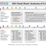 SEO-Friendly URL Structure